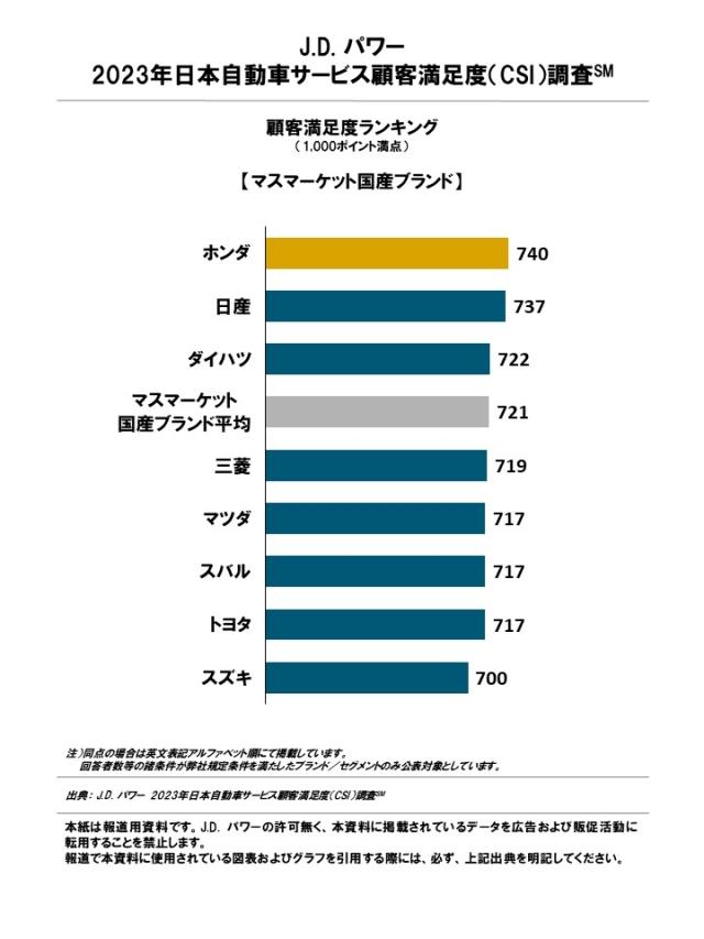 【CD】感動サービスが最高の顧客をつくる！ 人の心を動かすサービスデザイン
